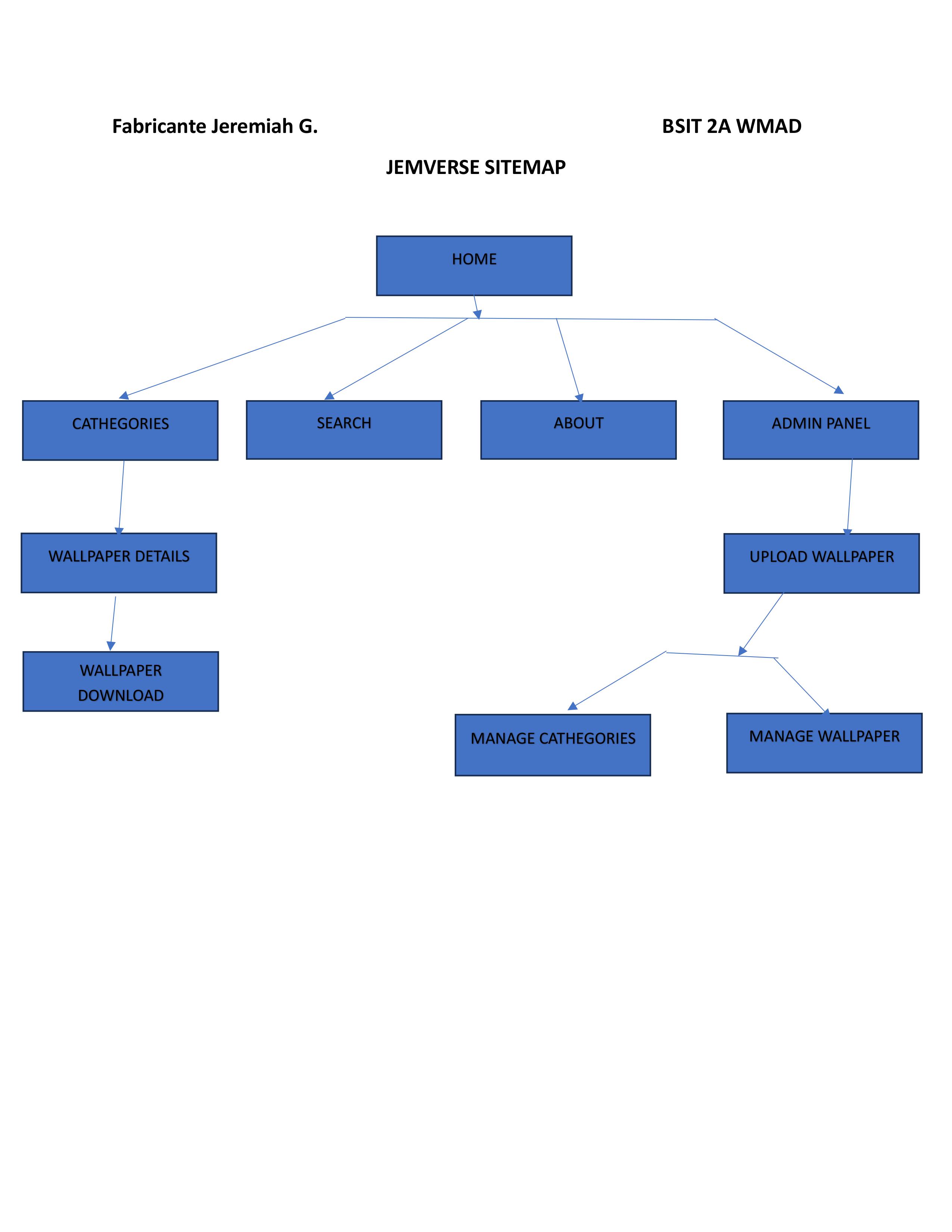 JemVerse Site Map